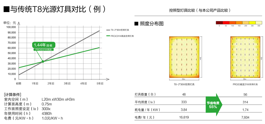 PROiD高效系列