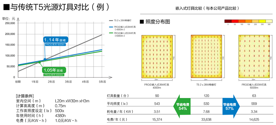 PROiD標準系列