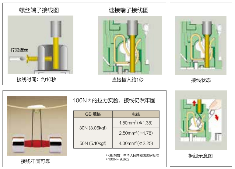 松下開關插座