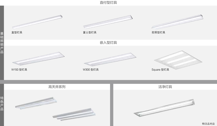 PROiD系列