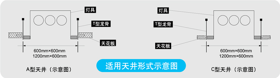 適用天井適用圖