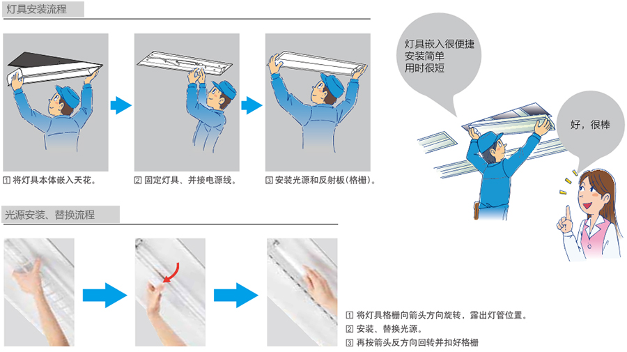 嵌入式多力倍系列燈具