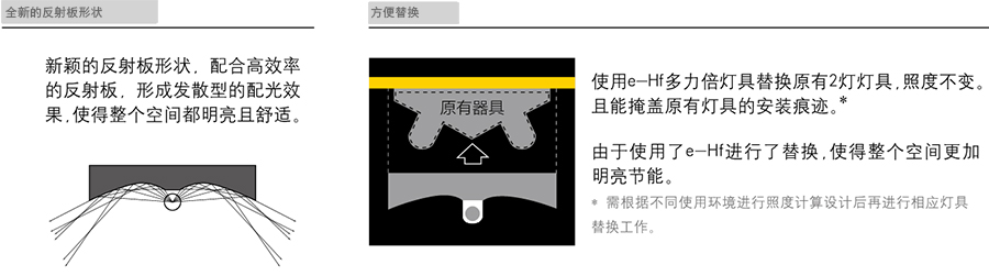 吸頂式多力倍系列燈具