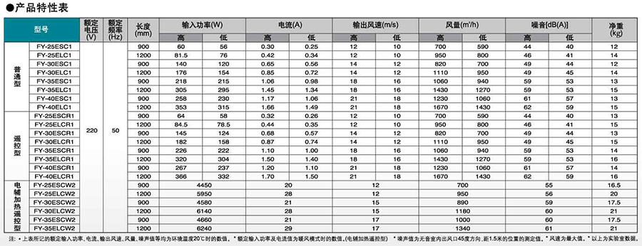 風幕機