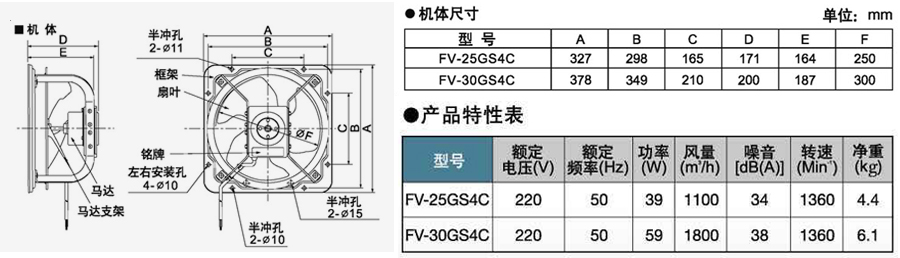 工業換氣送風系統