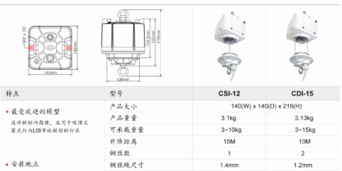 維修燈具買個升降車不如買個燈具升降器更劃算